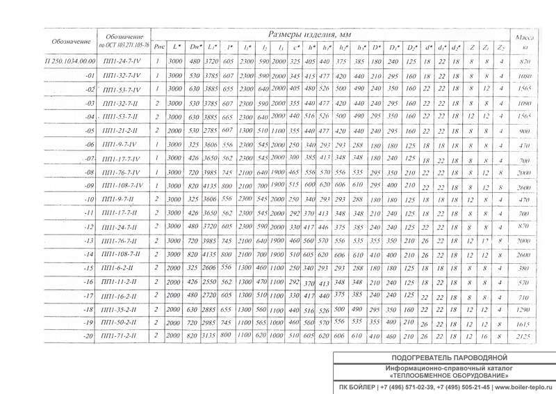 Таблица с габаритными размерами на подогреватели с эллиптическими днищами